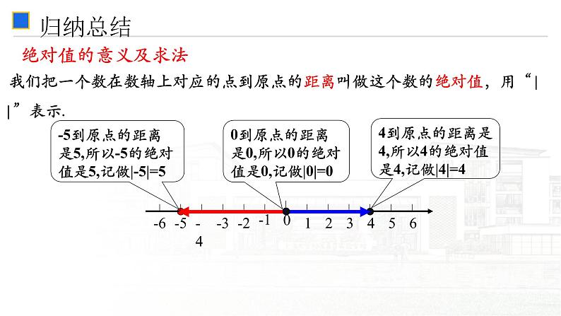 浙教版七年级上册1.3绝对值课件（13张PPT）05