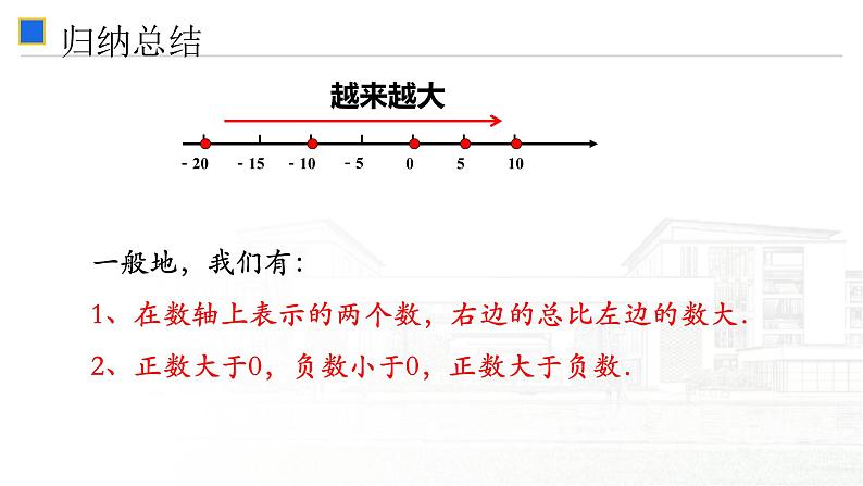 浙教版七年级上册1.4有理数大小比较课件（13张PPT）第4页