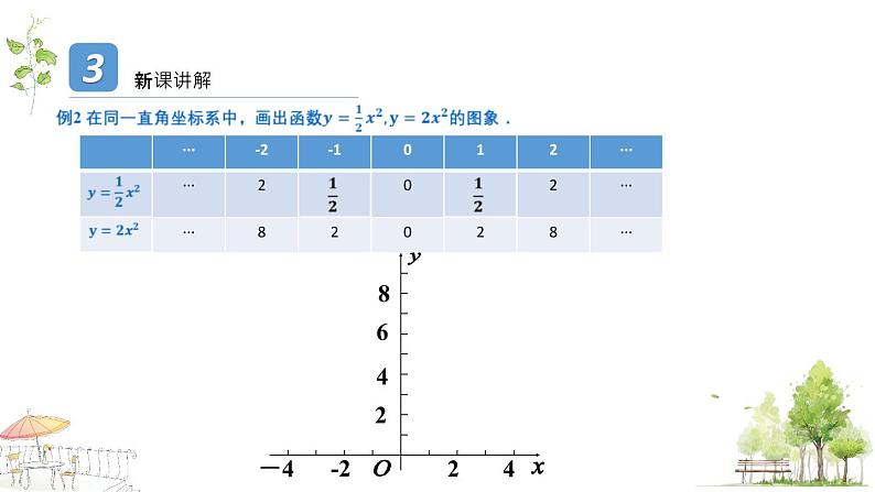 沪科版九上数学21.2 .2二次函数的图象和性质课件08