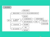 2022九年级数学下册第2章圆章末复习与小结习题课件新版湘教版