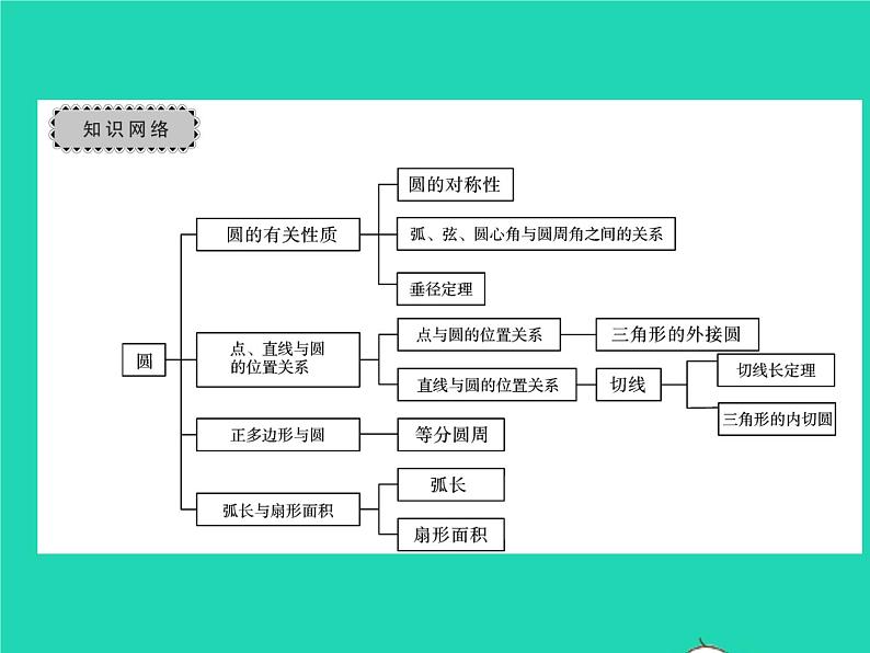 2022九年级数学下册第2章圆章末复习与小结习题课件新版湘教版02