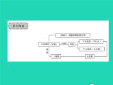 2022九年级数学下册第3章投影与视图章末复习与小结习题课件新版湘教版