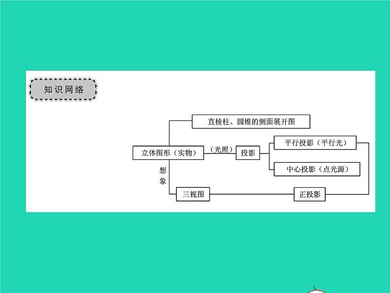 2022九年级数学下册第3章投影与视图章末复习与小结习题课件新版湘教版第2页