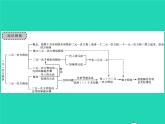 2022七年级数学下册第1章二元一次方程组章末复习与小结习题课件新版湘教版