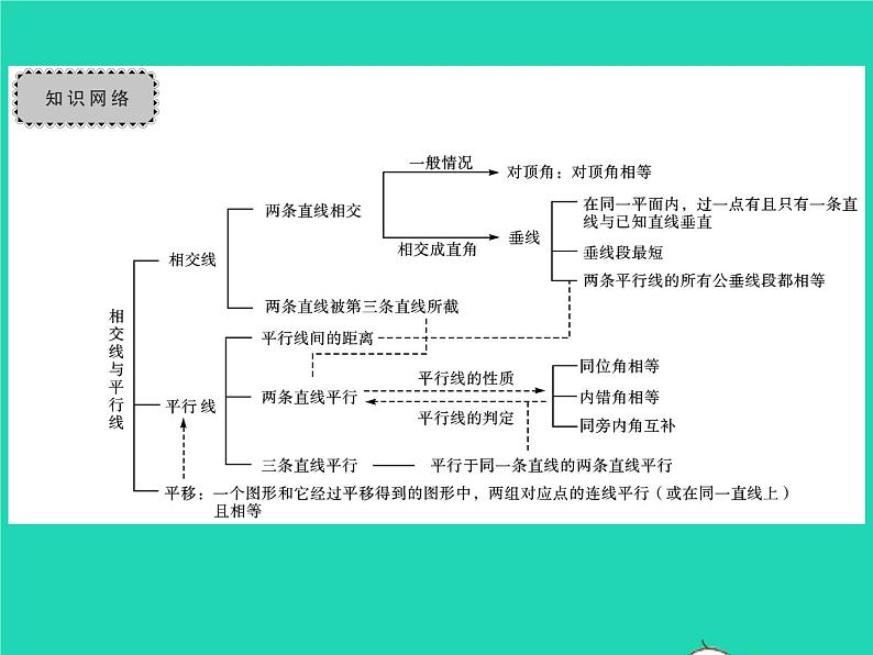 2022七年级数学下册第4章相交线与平行线章末复习与小结习题课件新版湘教版02