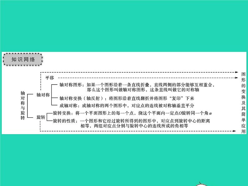 2022七年级数学下册第5章轴对称与旋转章末复习与小结习题课件新版湘教版02