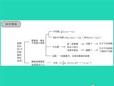 2022七年級數(shù)學(xué)下冊第6章數(shù)據(jù)的分析章末復(fù)習(xí)與小結(jié)習(xí)題課件新版湘教版