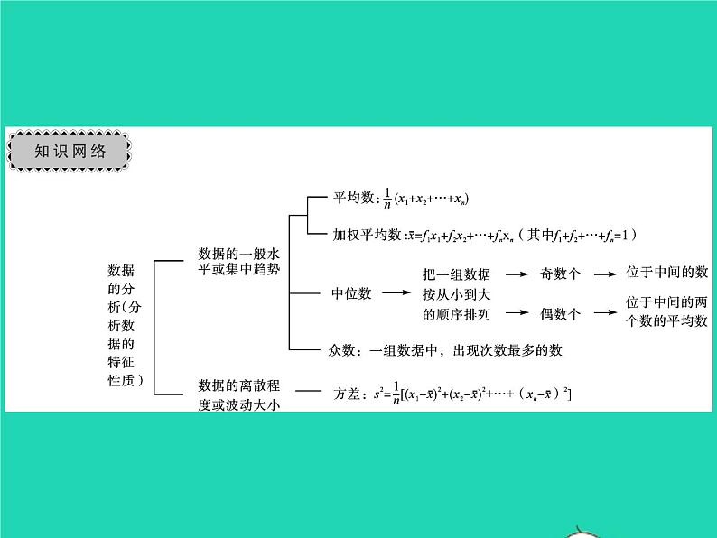 2022七年级数学下册第6章数据的分析章末复习与小结习题课件新版湘教版02