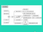 2022九年级数学下册第24章圆章末复习与小结习题课件新版沪科版