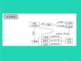 2022九年级数学下册第25章投影与视图章末复习与小结习题课件新版沪科版