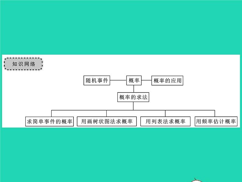 2022九年级数学下册第26章概率初步章末复习与小结习题课件新版沪科版02