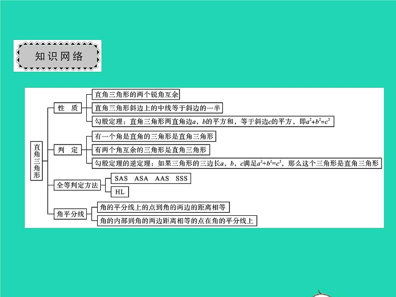 2022八年级数学下册第1章直角三角形章末复习与小结习题课件新版湘教版02