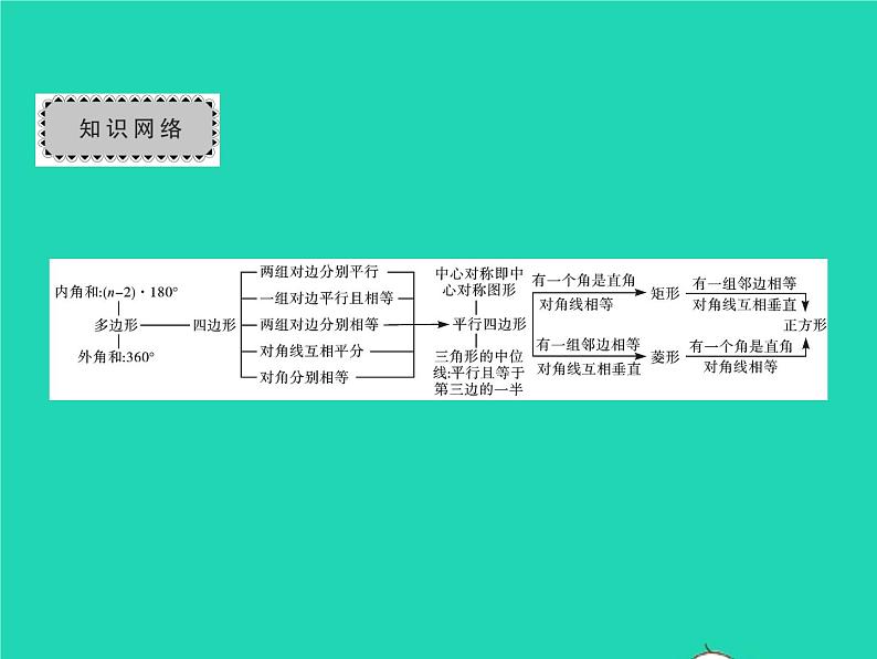 2022八年级数学下册第2章四边形章末复习与小结习题课件新版湘教版02