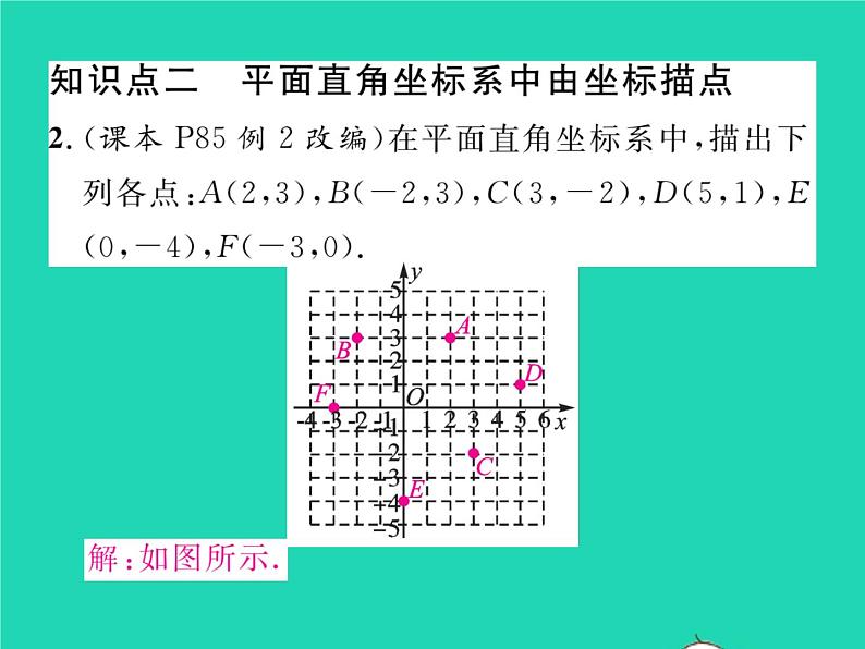 2022八年级数学下册第3章图形与坐标3.1平面直角坐标系第1课时平面直角坐标系习题课件新版湘教版03