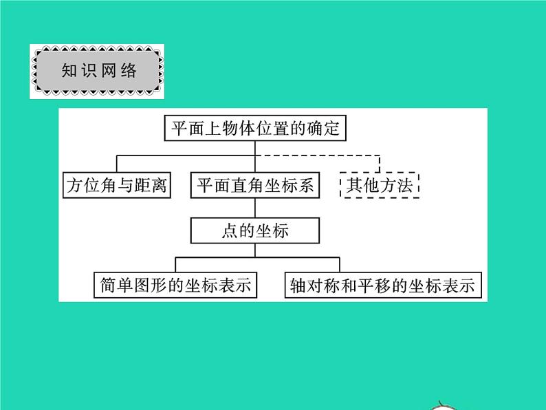 2022八年级数学下册第3章图形与坐标章末复习与小结习题课件新版湘教版第2页