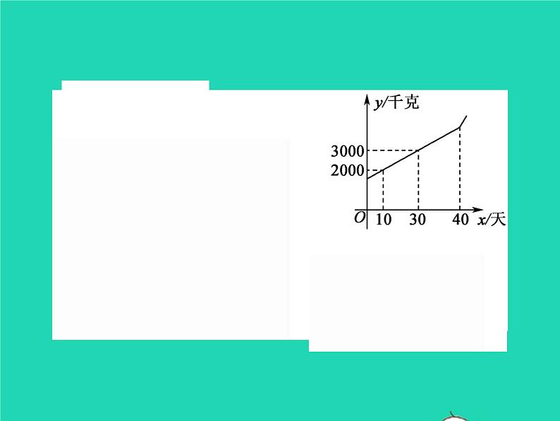 2022八年级数学下册第4章一次函数4.5一次函数的应用第1课时利用一次函数解决实际问题习题课件新版湘教版05