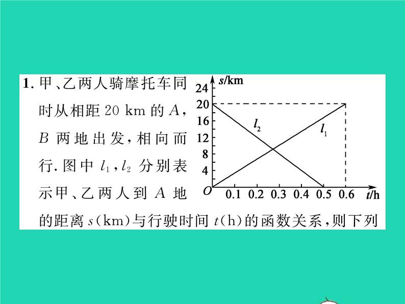 2022八年级数学下册第4章一次函数方法专题8一次函数的实际应用习题课件新版湘教版02