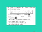 2022八年級(jí)數(shù)學(xué)下冊第5章數(shù)據(jù)的頻數(shù)分布單元卷五習(xí)題課件新版湘教版