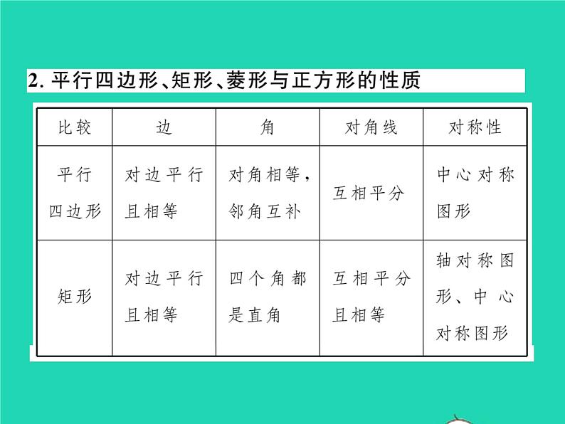 2022八年级数学下册附录课件新版湘教版03