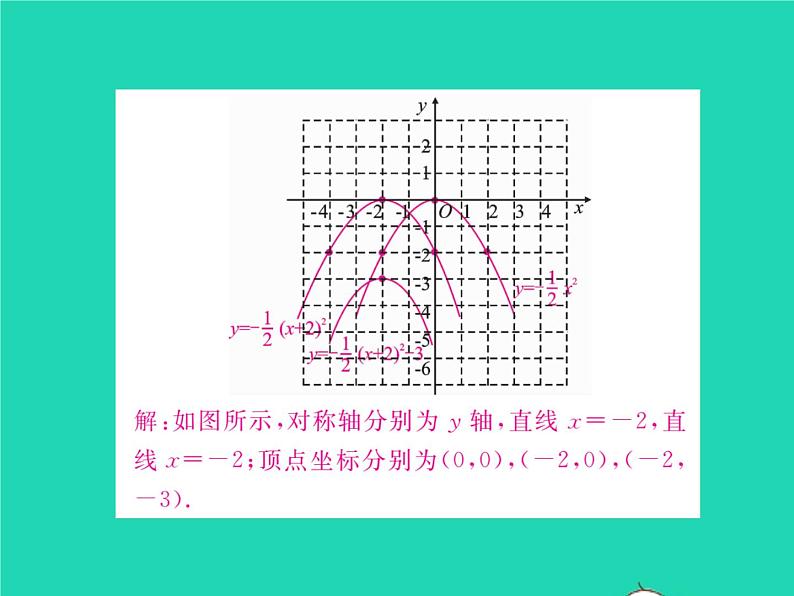 2022九年级数学下册第1章二次函数1.2二次函数的图象与性质第4课时二次函数y=ax_h2 k的图象与性质习题课件新版湘教版第7页