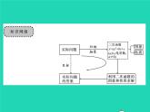 2022九年級(jí)數(shù)學(xué)下冊(cè)第1章二次函數(shù)章末復(fù)習(xí)與小結(jié)習(xí)題課件新版湘教版