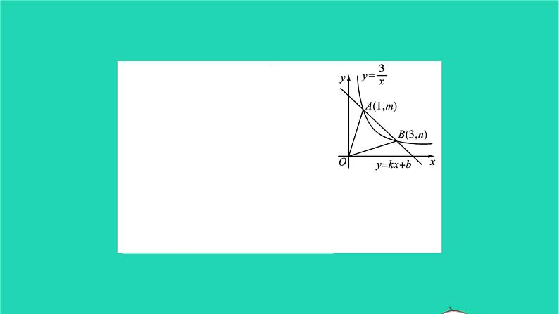 2022八年级数学下册第11章反比例函数方法专题反比例函数系数k的几何意义习题课件新版苏科版第6页