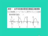 2022九年级数学下册第5章二次函数方法专题二次函数的图像与字母系数之间的关系习题课件新版苏科版