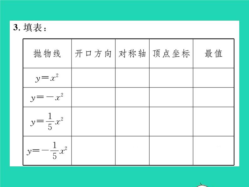 2022九年级数学下册第26章二次函数26.2二次函数的图象与性质26.2.1二次函数y=ax2的图象与性质习题课件新版华东师大版04