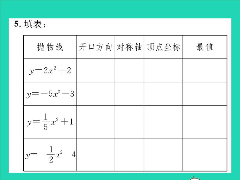 2022九年级数学下册第26章二次函数26.2二次函数的图象与性质26.2.2二次函数y=ax2 bx c的图象性质第1课时二次函数y=ax2 k的图象与性质习题课件新版华东师大版05