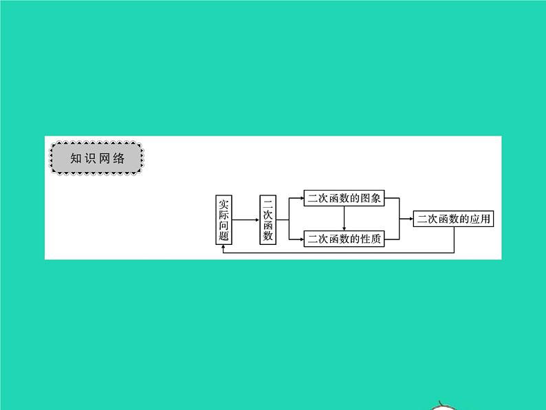 2022九年级数学下册第26章二次函数章末复习与小结习题课件新版华东师大版02