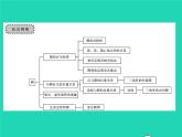 2022九年级数学下册第27章圆章末复习与小结习题课件新版华东师大版