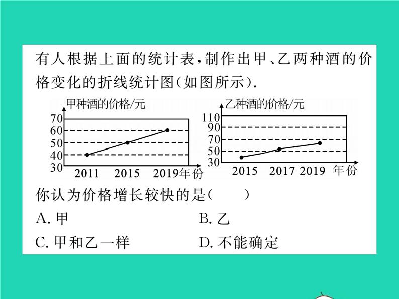 2022九年级数学下册第28章样本与总体28.3借助调查做决策28.3.2容易误导读者的统计图习题课件新版华东师大版第4页