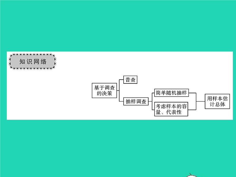 2022九年级数学下册第28章样本与总体章末复习与小结习题课件新版华东师大版02