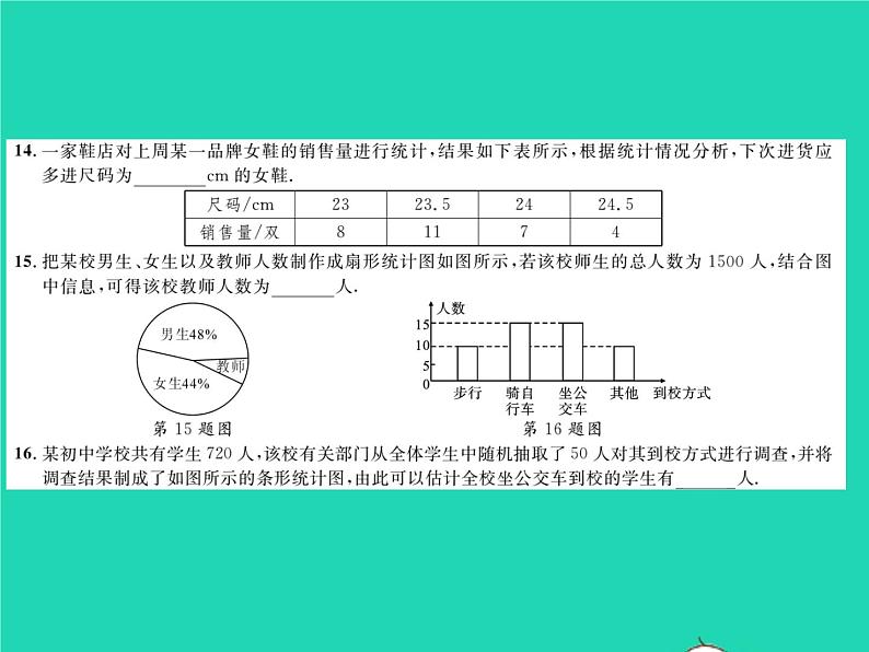 2022九年级数学下册第28章样本与总体综合检测习题课件新版华东师大版06