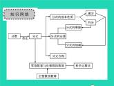 2022八年级数学下册第16章分式章末复习与小结习题课件新版华东师大版