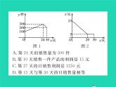 2022八年级数学下册第17章函数及其图象方法专题8一次函数的实际应用_分段函数问题习题课件新版华东师大版