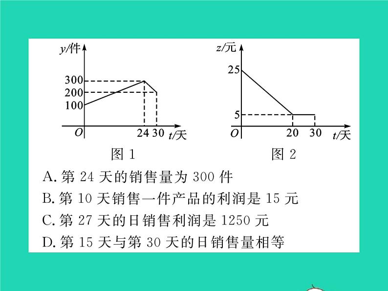 2022八年级数学下册第17章函数及其图象方法专题8一次函数的实际应用_分段函数问题习题课件新版华东师大版03