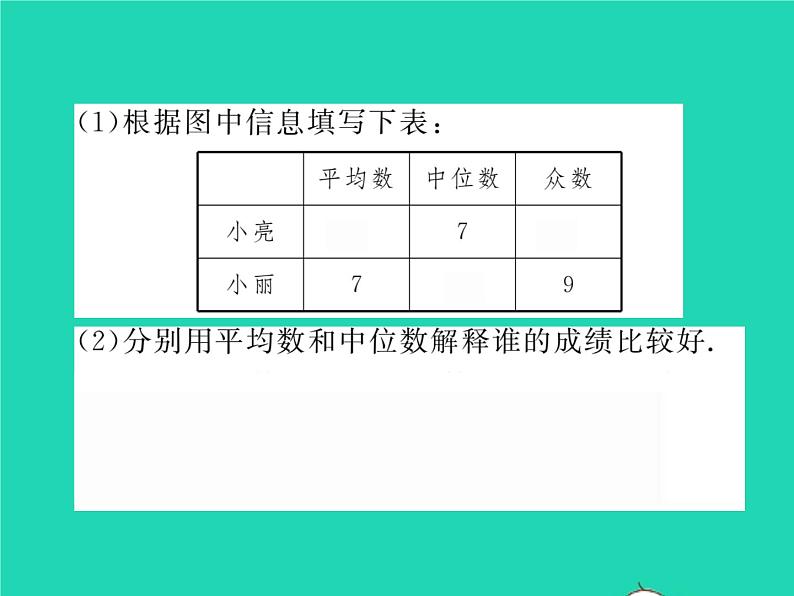 2022八年级数学下册第20章数据的整理与初步处理20.2数据的集中趋势20.2.2平均数中位数和众数的选用习题课件新版华东师大版07