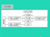 2022八年級數(shù)學(xué)下冊第20章數(shù)據(jù)的整理與初步處理章末復(fù)習(xí)與小結(jié)習(xí)題課件新版華東師大版