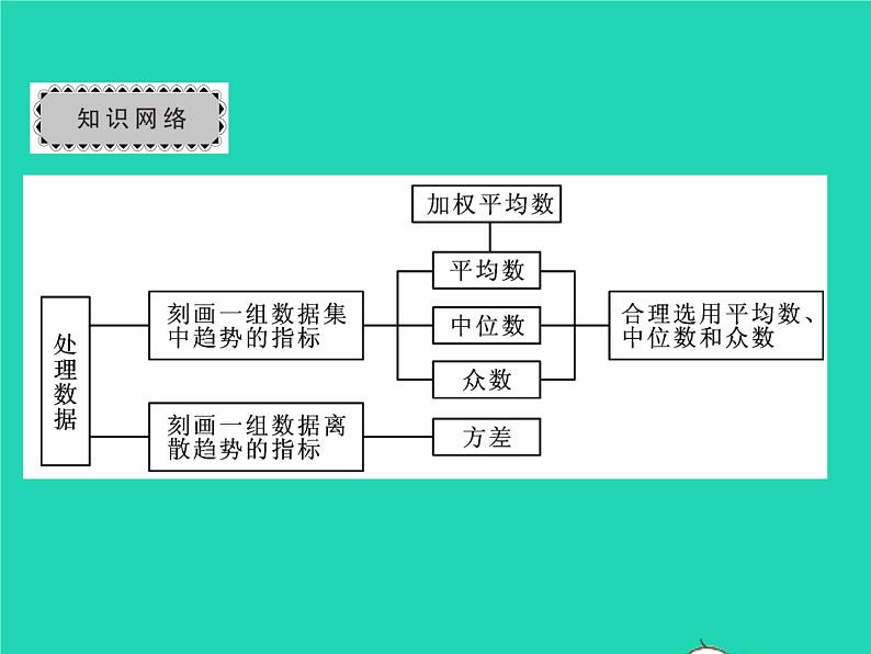 2022八年级数学下册第20章数据的整理与初步处理章末复习与小结习题课件新版华东师大版第2页