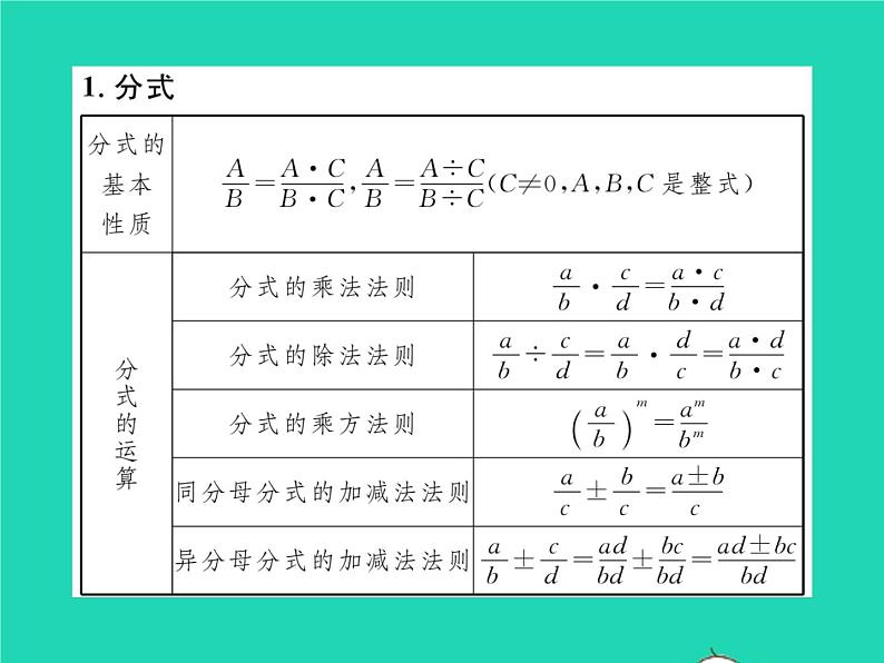 2022八年级数学下册附录常用公式性质与定理速记习题课件新版华东师大版02