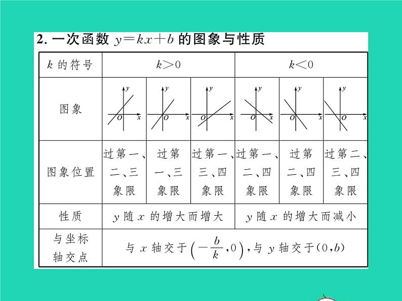 2022八年级数学下册附录常用公式性质与定理速记习题课件新版华东师大版03