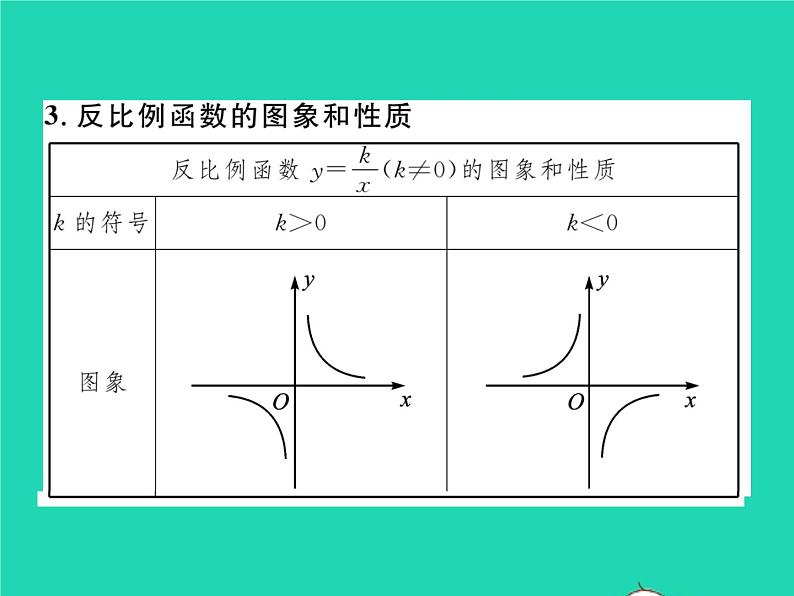 2022八年级数学下册附录常用公式性质与定理速记习题课件新版华东师大版04