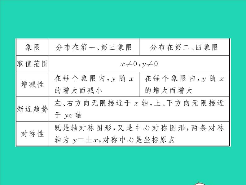 2022八年级数学下册附录常用公式性质与定理速记习题课件新版华东师大版05