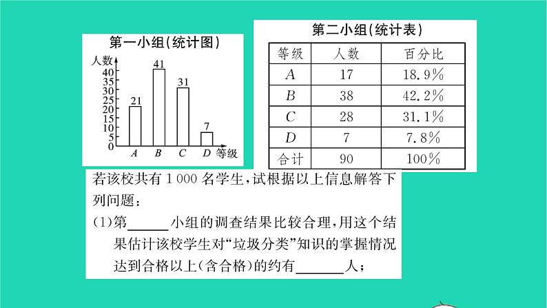 2022八年级数学下册第7章数据的收集整理描述7.1普查与抽样调查第2课时普查与抽样调查2习题课件新版苏科版06