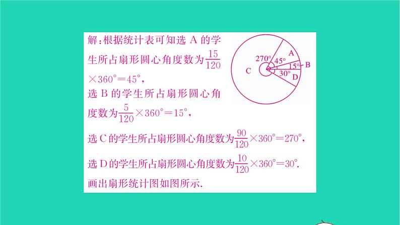 2022八年级数学下册第7章数据的收集整理描述7.2统计图的选用第1课时统计图的选用1习题课件新版苏科版07