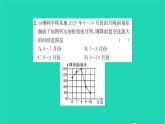 2022八年級數(shù)學(xué)下冊第7章數(shù)據(jù)的收集整理描述7.2統(tǒng)計圖的選用第2課時統(tǒng)計圖的選用2習(xí)題課件新版蘇科版