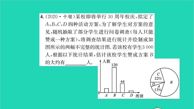 2022八年级数学下册第7章数据的收集整理描述7.2统计图的选用第2课时统计图的选用2习题课件新版苏科版05