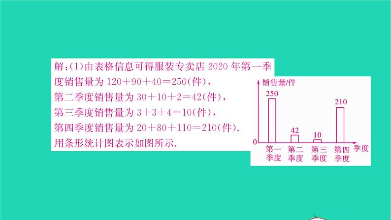 2022八年级数学下册第7章数据的收集整理描述7.2统计图的选用第2课时统计图的选用2习题课件新版苏科版07