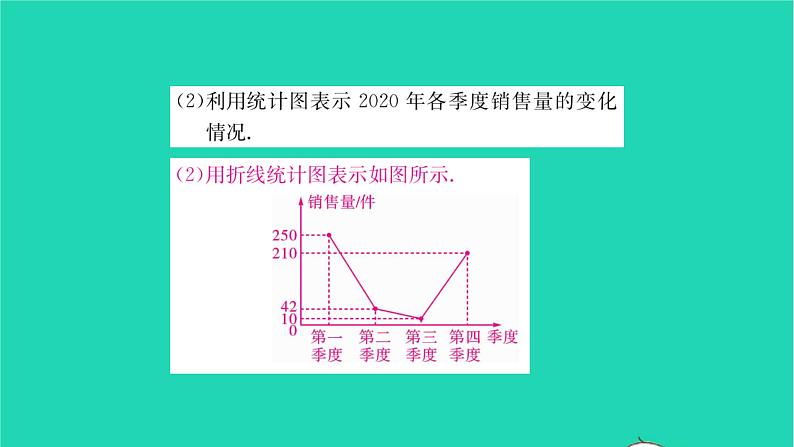 2022八年级数学下册第7章数据的收集整理描述7.2统计图的选用第2课时统计图的选用2习题课件新版苏科版08